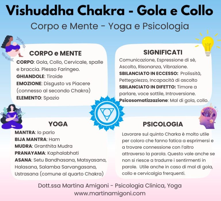 quinto chakra, chakra della gola, vishuddha chakra, martina amigoni, infografica chakra emozioni,
