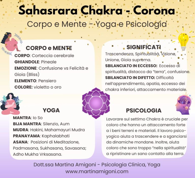 7 chakra, settimo chakra, Chakra Corona, martina amigoni, trascendenza, felicità, gioia pura, spiritualità,