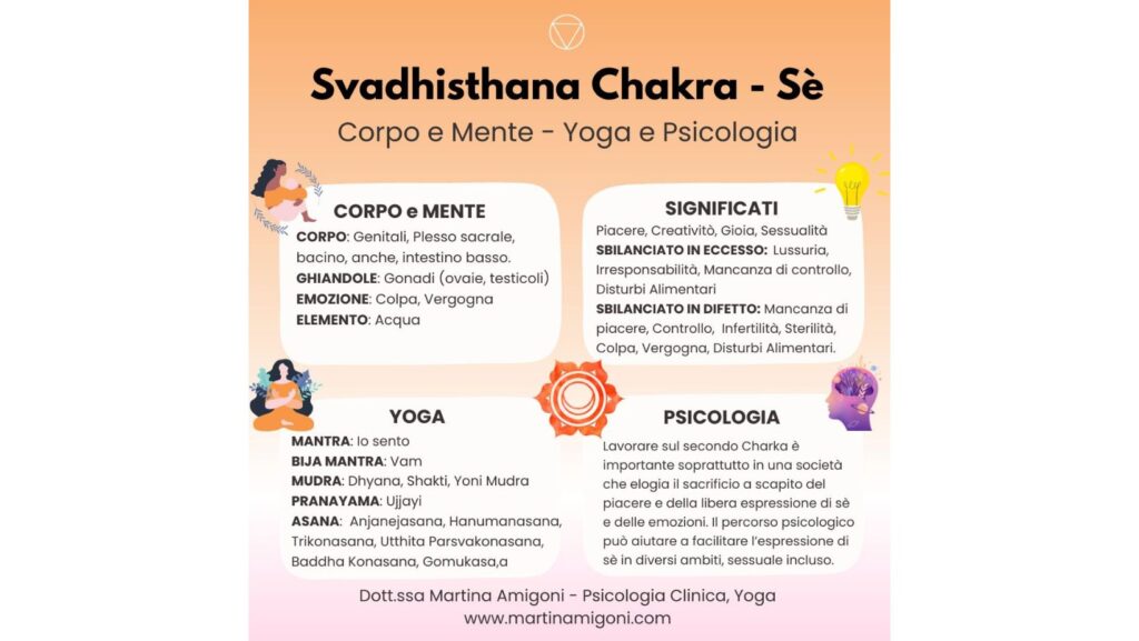Secondo Chakra Yoga, Svadhisthana chakra yoga, Psicologia e yoga, Martina Amigoni,