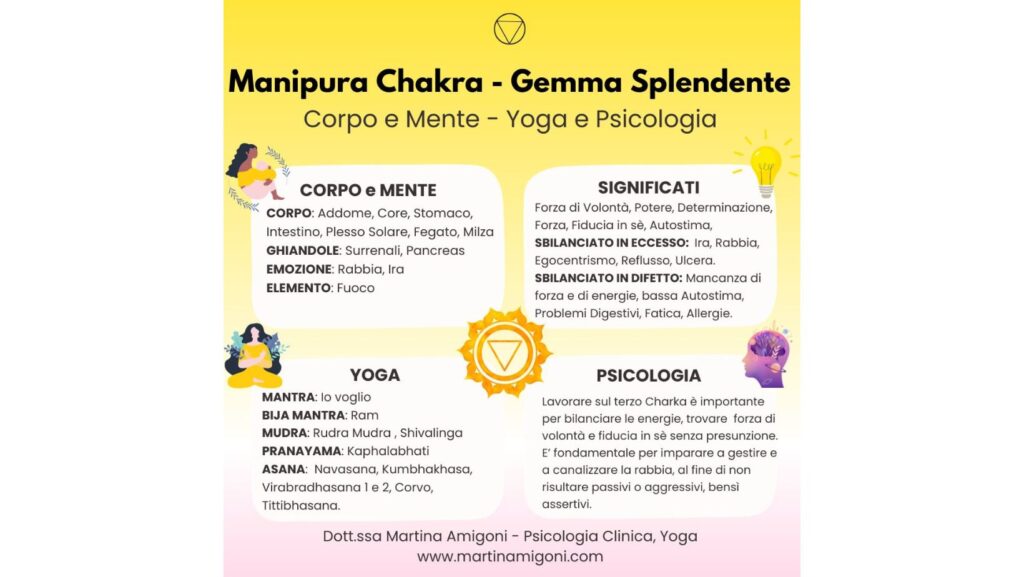 Terzo Chakra Yoga, MANIPURA chakra yoga, Psicologia e yoga, Martina Amigoni,