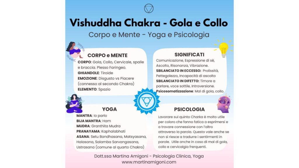 quinto chakra, chakra della gola, vishuddha chakra, martina amigoni, infografica chakra emozioni,