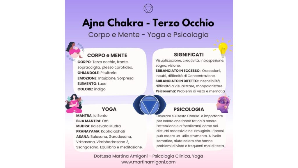 Sesto Chakra, Terzo Occhio, Ajna Chakra, Martina Amigoni, Intuito, infografica sesto chakra ed emozioni,