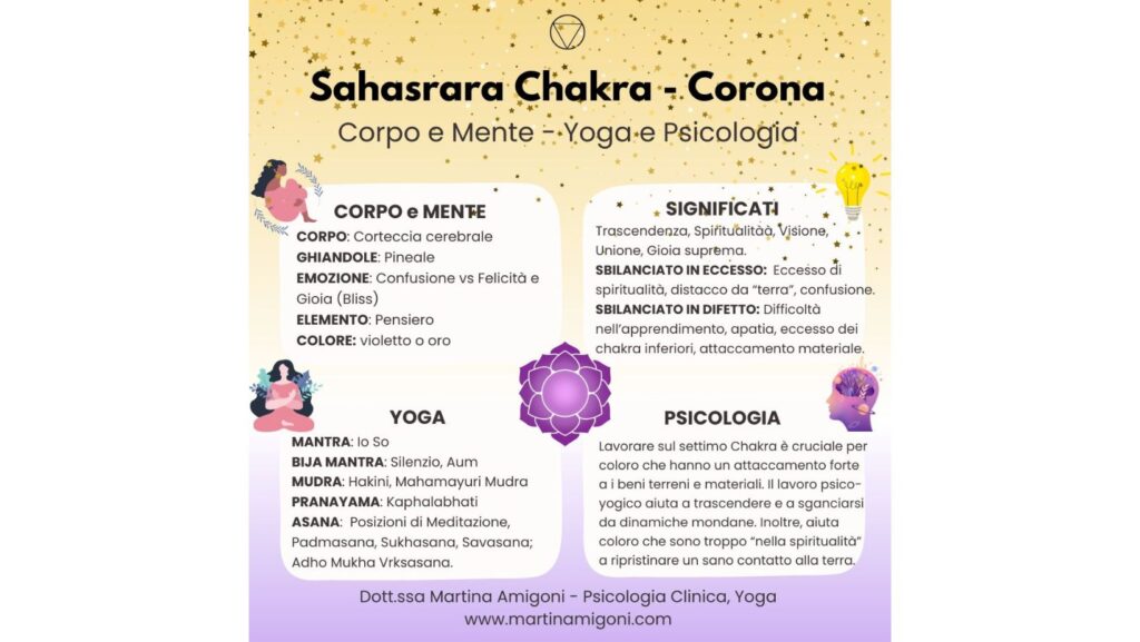 7 chakra, settimo chakra, Chakra Corona, martina amigoni, trascendenza, felicità, gioia pura, spiritualità,